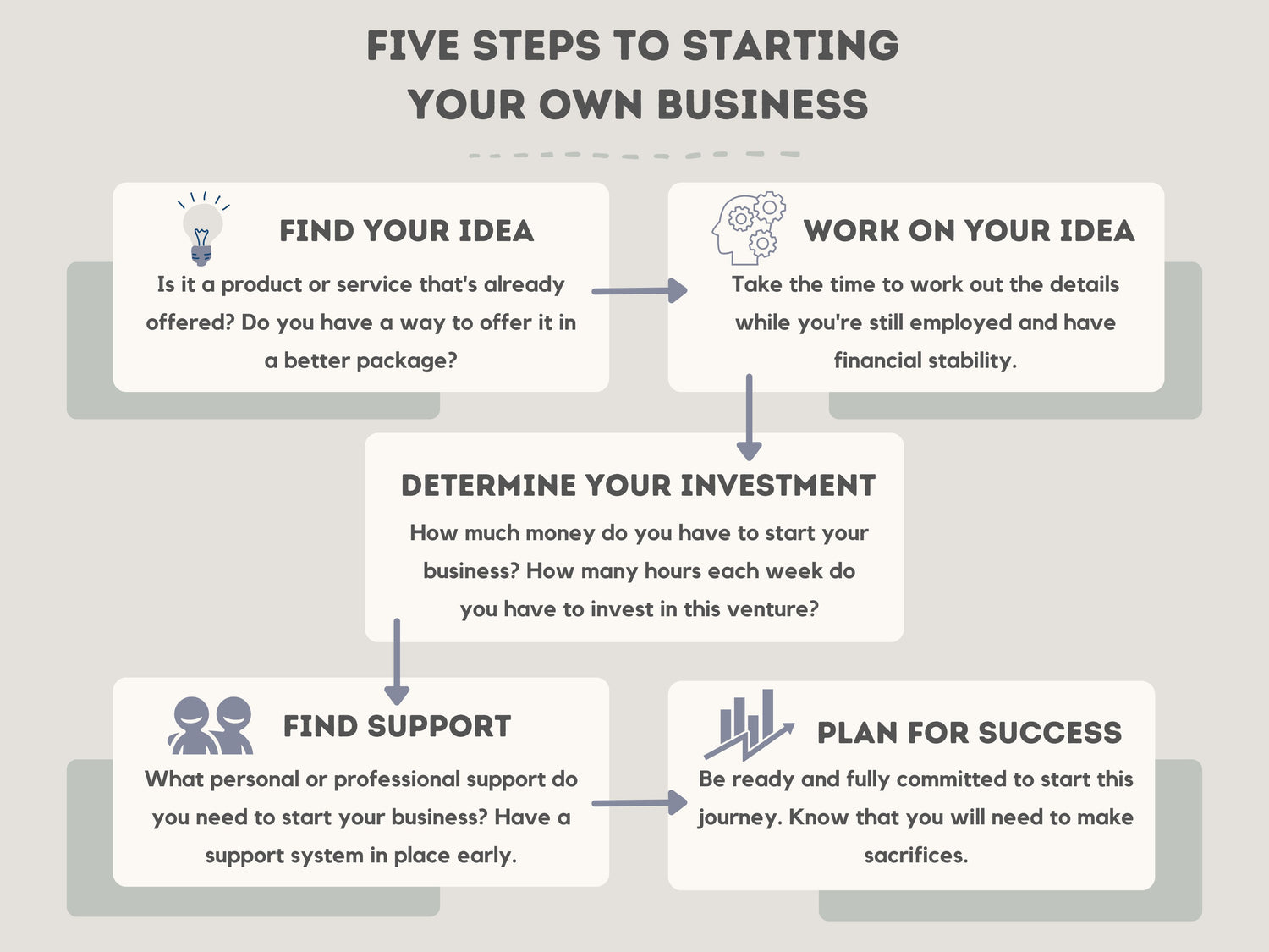 Five Steps To Starting Your Own Business Upside Down Entrepreneurship Five steps to starting your own business upside down entrepreneurship